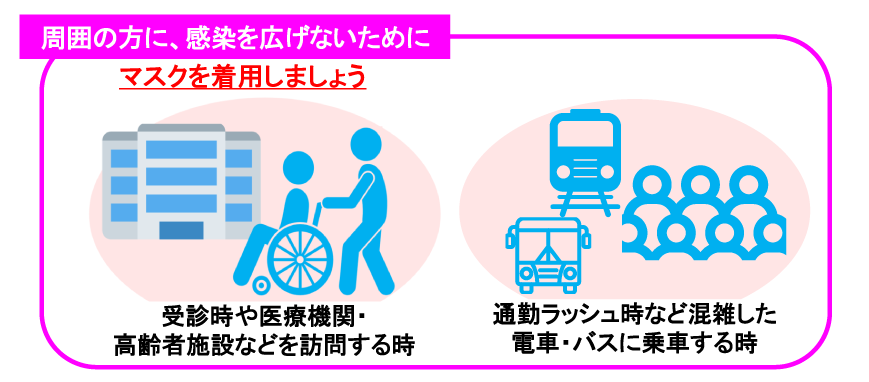 マスクを着用しましょう：受診時や医療機関・高齢者施設などを訪問するとき