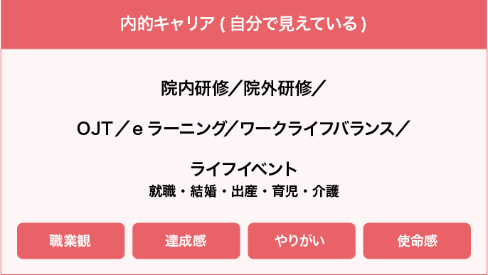 各自のキャリア開発を支援