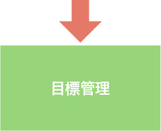 目標管理