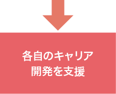 各自のキャリア開発を支援